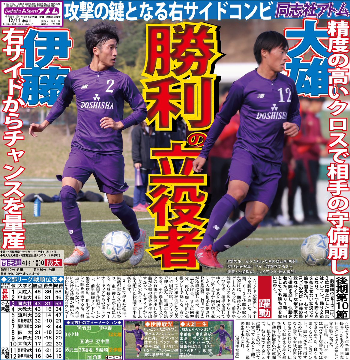 同志社スポーツアトム編集局 サッカー部男子 11月17日 第97回関西学生サッカーリーグ2部a 後期第10節 対阪大 同志社京田辺グラウンド 京都府 大雄 伊藤 勝利の立役者 右サイドの大雄 伊藤コンビが躍動 サイド攻撃でチームを勝利に導き 今