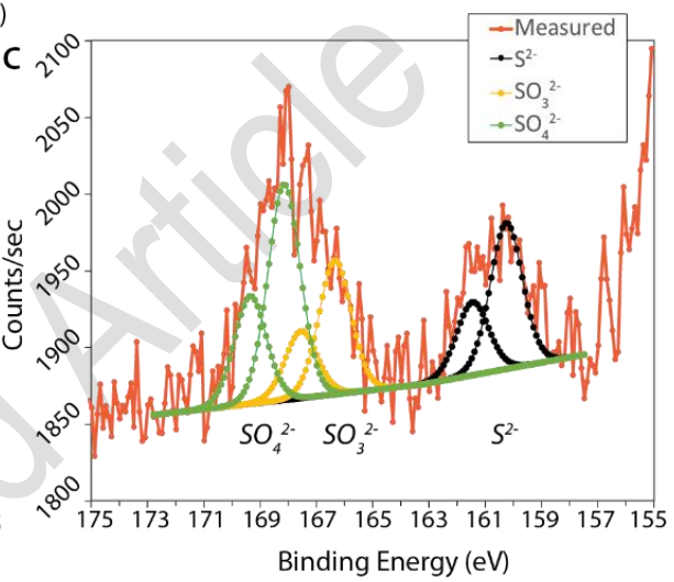SosRare's tweet photo. 4) Lastly, @s_broom_fendley (and co-authors incl. @MartinS_Rubble @mabadean @FrancesWallCSM) show that S can be incorporated into monazite as both sulphate and sulphide, opening up the possibility of using monazite as a 'tracer' for S mobility.

https://t.co/5WgPByla9j https://t.co/pawvWfa0SC