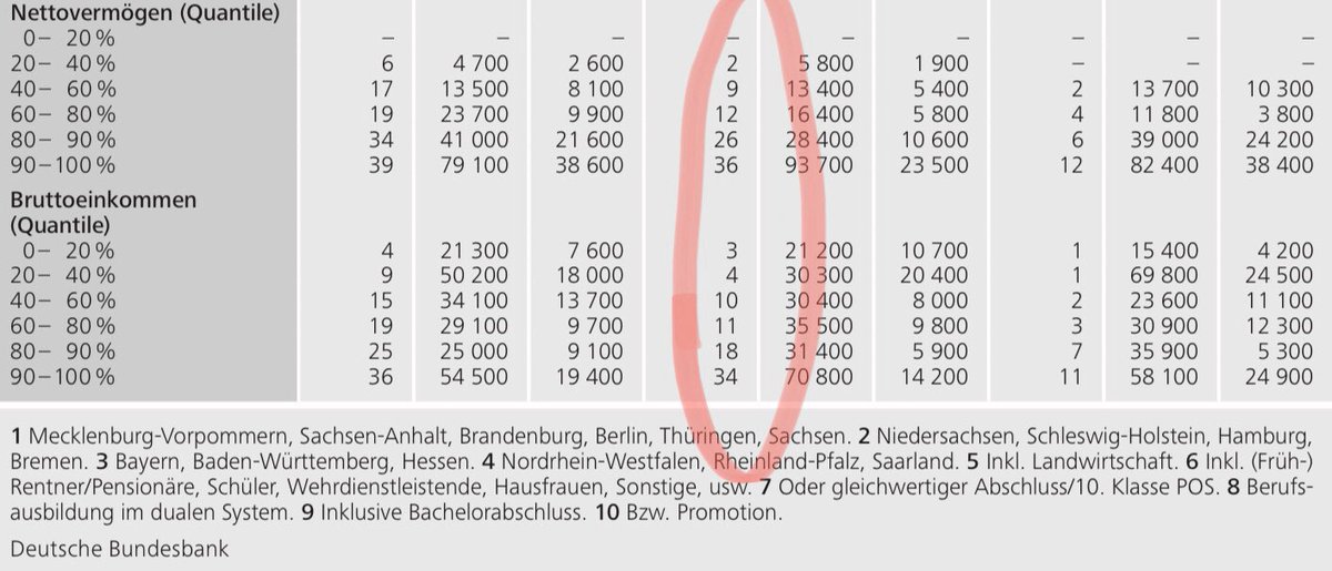 Robert Praetzler Die Wirklich Reichen Kaufen Aber Kaum Die Halten Schon Lange Quandts Usw Und Die Konnen Uber Derivate Die Steuer Auch Leicht Umgehen T Co Lowrub8wvq
