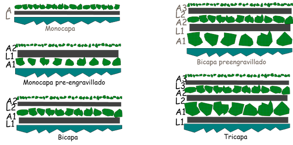 ateb_es's tweet photo. Tratamientos Superficiales y Riegos Auxiliares 
Es quizás la técnica más antigua en la pavimentación de carreteras. 
También quizás la más simple pero no por ello debemos despreciar su correcta ejecución! 

https://t.co/xGZ9RBAElO 
Por @Soto228Pepe https://t.co/6xdD2XdHh3