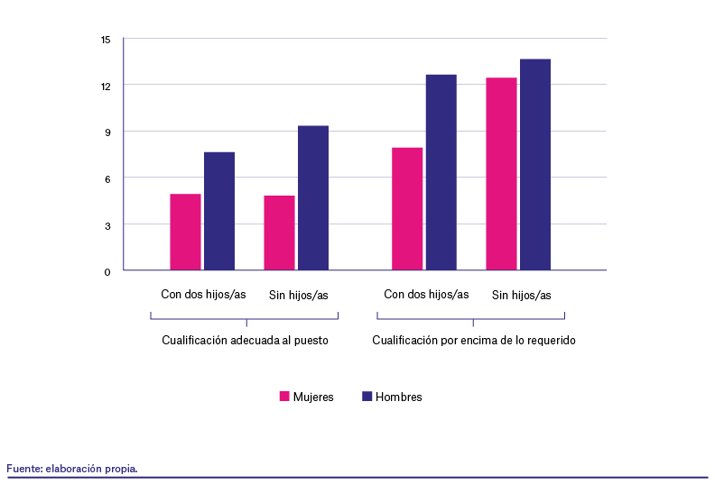 Womencanbuild's tweet photo. 😦🚺¿Tienen las #mujeres menos oportunidades de ser #contratadas?
🔍No te pierdas el informe elaborado por el #Observatorio de la @FundlaCaixa https://t.co/oSVYMvaVic https://t.co/iYdPAooT5h