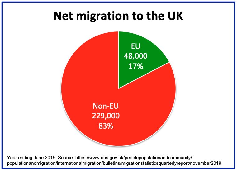 dorje_m's tweet photo. @BorisJohnson Boris:
✅ Voted against Brexit twice &amp; can’t do a trade deal in 9m. Result: #NoDealBrexit
❎ Lies! It’s 31,000 nurses &amp; 6 new hospitals
❎ Tories cut 21,000 police officers &amp; now offering only 20,000 back
❎ The EU has no say on 83% of immigration which Tories haven’t controlled! https://t.co/LlmFCZddAf