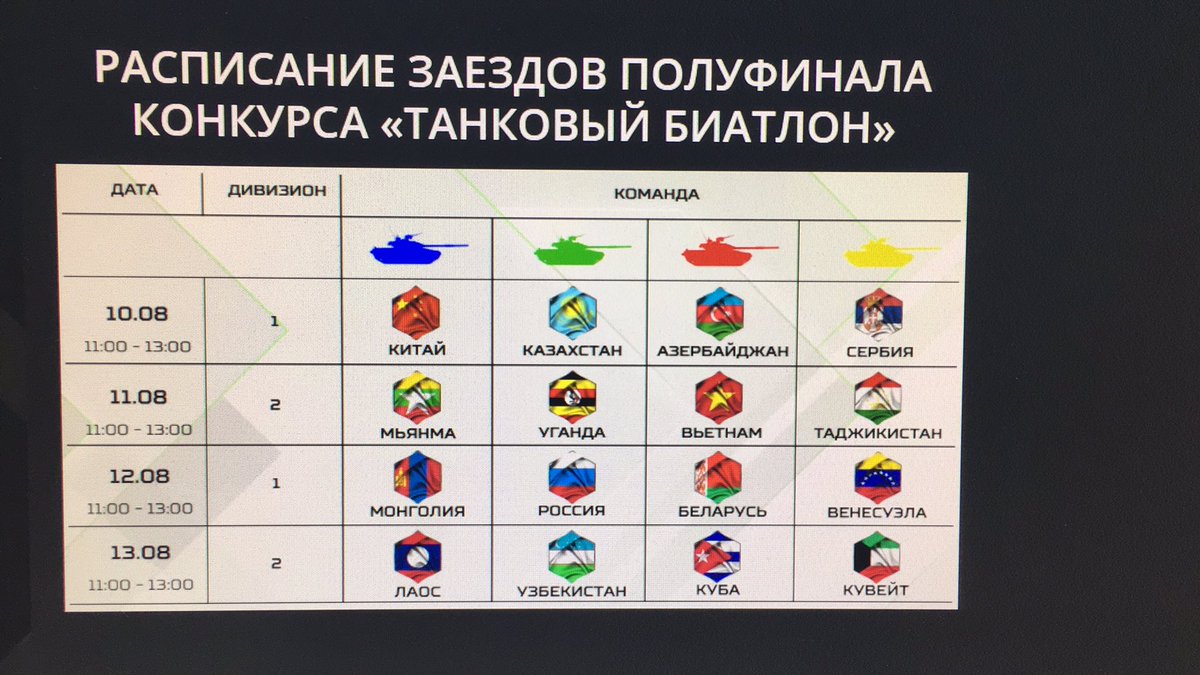 without_fool's tweet photo. По Версии Александра Васильева, мы все больны гандболом
По версии WADA, мы больны коррупцией
Главное, чтобы танковый биатлон не запретили, а то с кем соревноваться Монголии, Уганде и Мьянме? https://t.co/b2Q16lggjD
