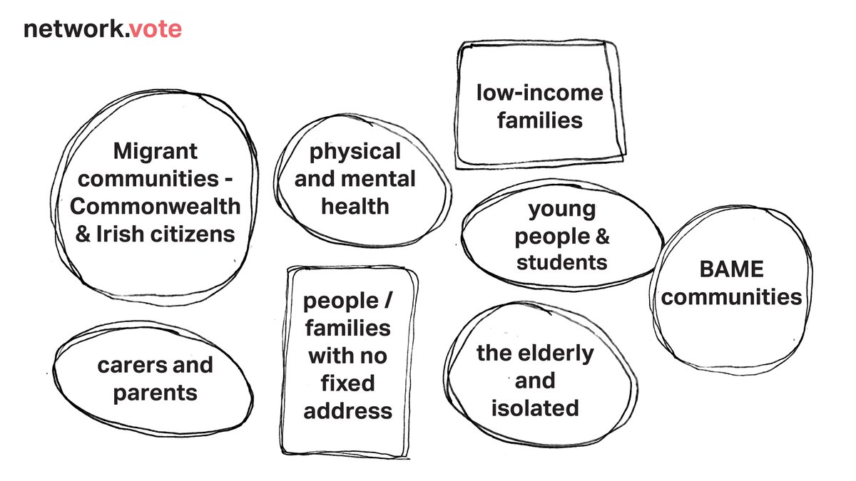 NetworkVote's tweet photo. Do you bit to help unrepresented communities to vote in this election - read our communities guide, and find out why THIS election it is so important the unrepresented get a voice https://t.co/L6HoTjBoJ6
#unheardthird #boostthevote #communitiestogether https://t.co/VCvnIpyB3a