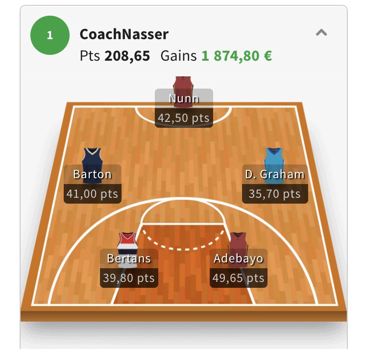 CoachNasser__'s tweet image. A 2 doigts de faire le Brako double double au JDE hier soir!
@DeadMoneyTeam  dans les moments de gloire de JDE ADDICT tu avais déjà réalisé ça ?
Mes courbes @DraftAnalytics commençaient à devenir critiques, je vais pouvoir offrir un beau cadeau à mon fiston pour Noël 🎅🏽