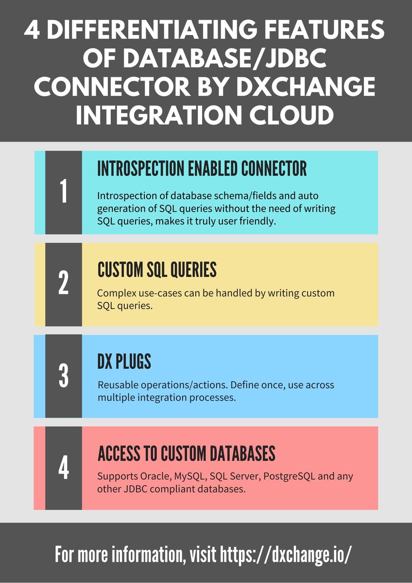 DxchangeI's tweet image. DXchange.io simplifies the #databaseintegration for you. The wizard-driven database/#JDBC connector offered by DXchange #Integration Cloud lets you access database schema/fields without the need of writing #SQL #queries.
dxchange.io
#ipaas #CloudComputing