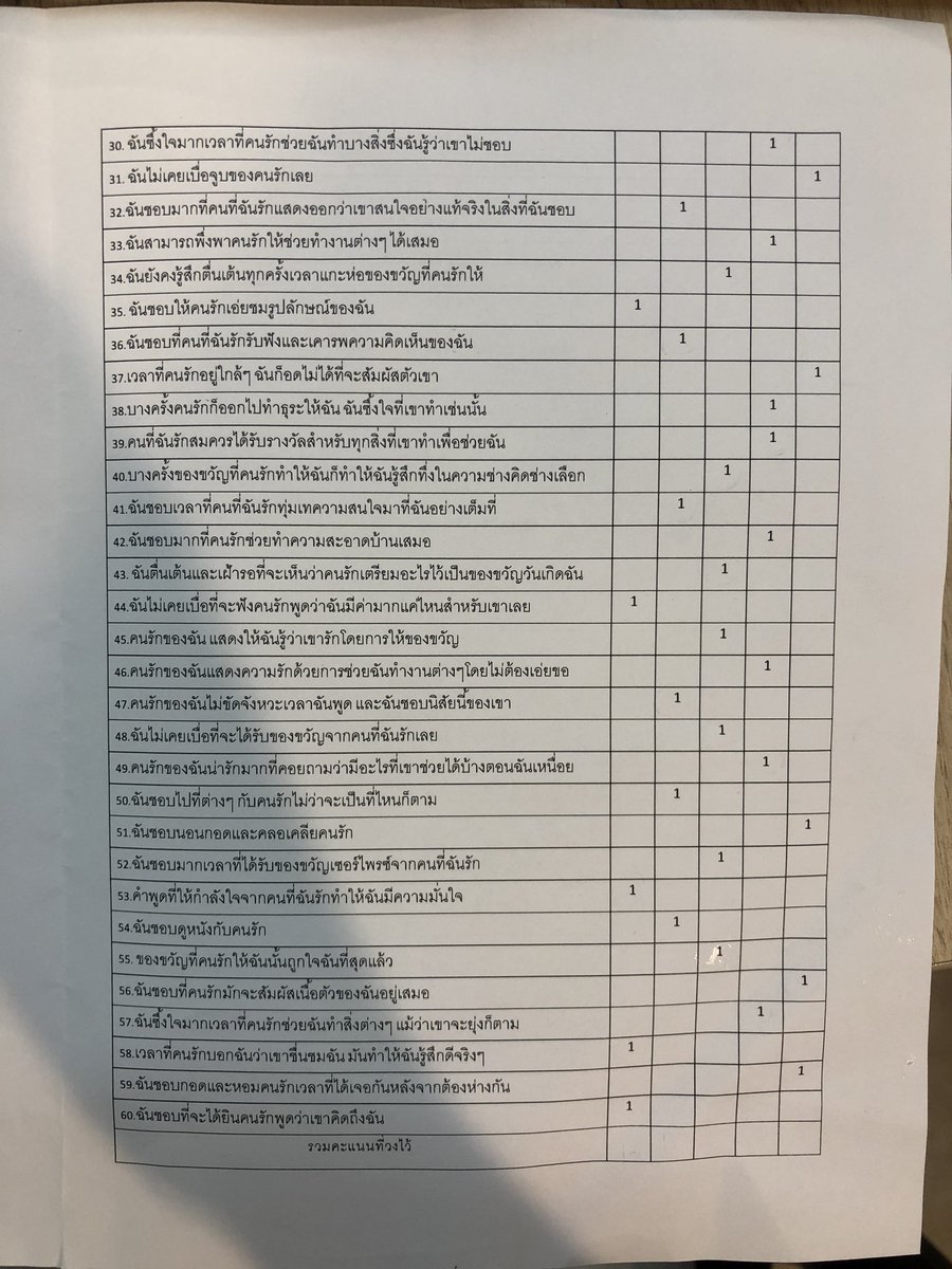 nuleenulee's tweet photo. มีแบบทดสอบมาให้ลองทำกัน Love Language Test by Gary D. Chapman เป็นแบบทดสอบเพื่อหาว่าเราเป็นคนต้องการการแสดงความรักแบบไหน วิธีเล่นง่ายมาก ถ้าคิดว่าข้อนั้นใช่เรา ให้วงเลข 1 ไว้ ถ้าไม่ใช่ก็ไม่ต้องวง ไม่ต้องทำไรทั้งนั้น ข้ามไป สุดท้ายให้รวมคะแนนว่าเราวงแถวไหนเยอะสุด ABCD เดี๋ยวมาเฉลย https://t.co/uarZgyHHQ1