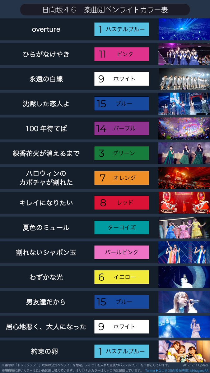 なつき 日向坂46専用 日向坂46ペンライトカラー コール表 19 12 11更新 花ちゃんズの まさか偶然 とjoyful Love ひなくり19 Ver を追加しました レイアウト変更しました 注 ペンライト コールは強制ではありません ご自身が