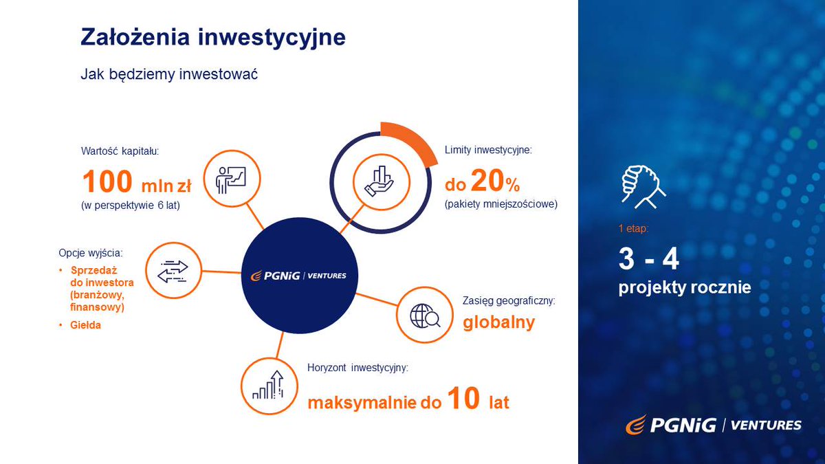 #PGNiG wystartowało z #PGNiGVentures. Łączna wartość inwestycji w 1 #startup = 15 mln zł. <a href="/inn_vento/">Centrum startupowe InnVento</a> #innowacje #VentureCapital