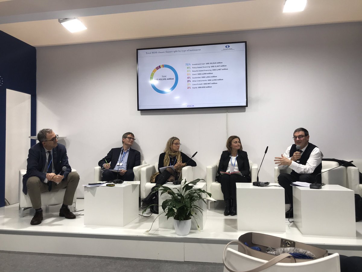 Raising ambition for #thefuturewewant. Discussing #MDB experiences implementing assessment/tracking systems for #climatefinance. @EBRD’s @NacciGianpiero talks to @EBRD colleague @CarelCronenberg, @IFC’s @ShariFriedman @EIB’s @CinziaLosanno and @OECD’s @SimonBuckle. #COP25Madrid