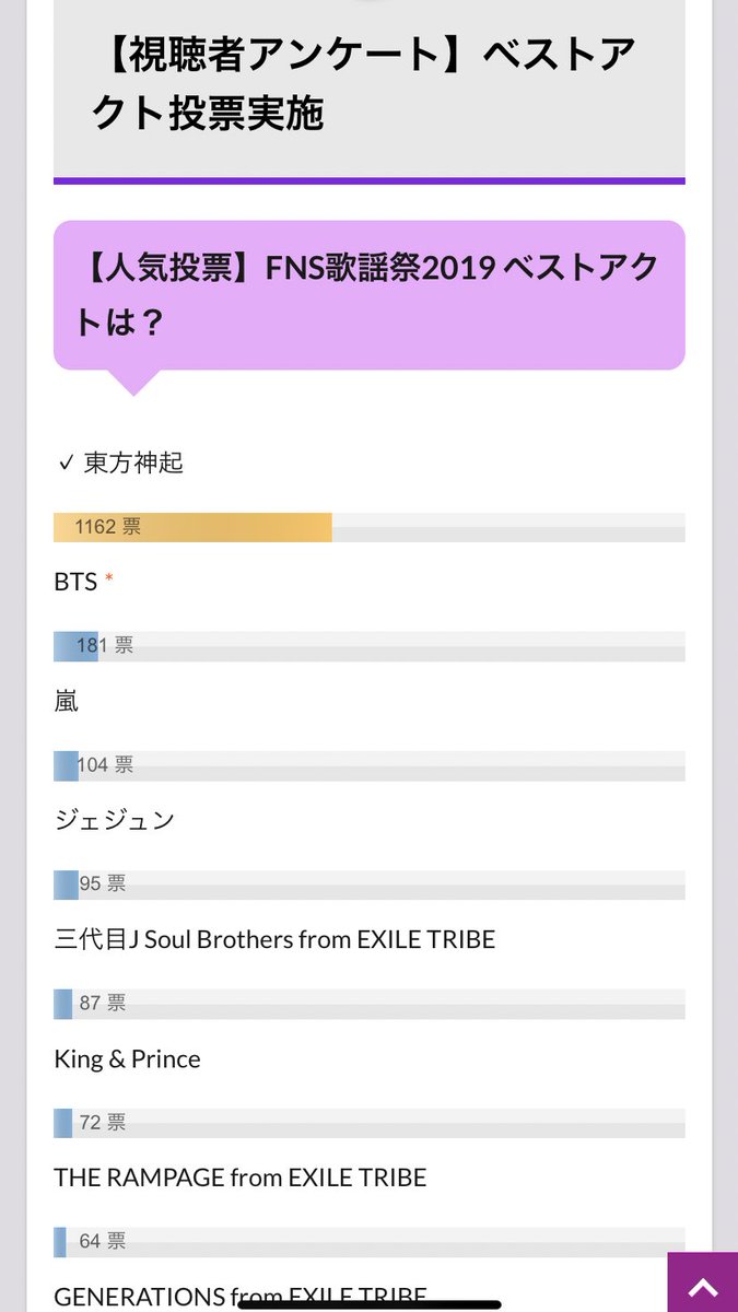 mutsukimuika's tweet image. すでにこのダントツ感wwwすごすぎじゃない？😂もうトンペンのむさくるしいほどの熱さが愛しすぎるwww

#東方神起 #FNS歌謡祭 #FNS東方神起楽しみ

report-newage.com/21720