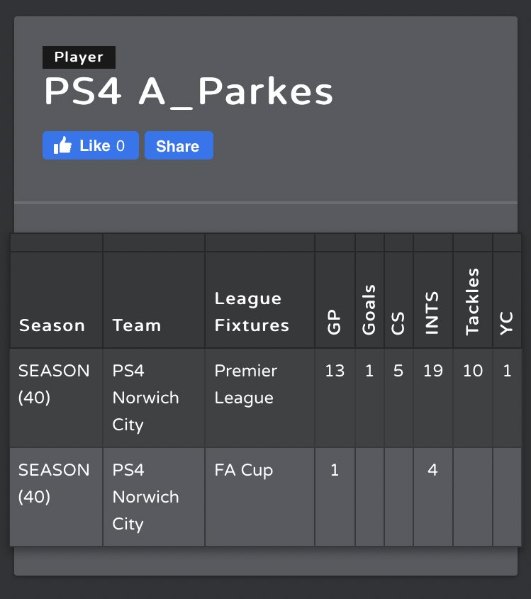 parkes87's tweet photo. Free Agent
Console: PS4 
Pos/Rating: RB/LB 86
Age: 32
Mic: Yes
Availability: 7-10 all days (odd Saturday I miss but rarely)
Experience: Dresden S38 &amp; S39 (Promoted s39)
1 x HT with Norwich S40 Champ League qualification

@TheVFLPlayerHub
@Freeagent_ps4 https://t.co/3H9PWUIxKb