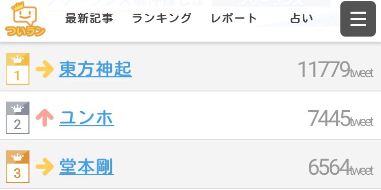 lioxoilwith's tweet image. ついラン毎時芸能人ランキング（2019.12.11 23:00〜00:00）
1位「東方神起」✨
2位「ユンホ」✨
上がってきましたね！😆✨✨

tsuiran.jp/talent/hourly?…

#東方神起 #ユンホ
#FNS歌謡祭東方神起 
#Guilty 
#유노윤호 
#U_Know #Yunho 
U-KNOW Follow DROP 
YUNHO Burning Down
ユノユンホ
