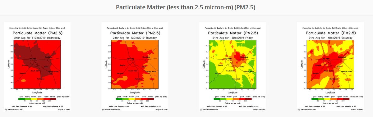 UrbanEmissions's tweet photo. #DelhiAirQuality #AirQualityForecasts 
https://t.co/fgtlBLr0r0

#2019Dec13 (Friday) is looking relatively better

#DelhiPollution #delhismog #delhiairemergency

#SayNoToSmogTowers https://t.co/0eyufjAy9Z