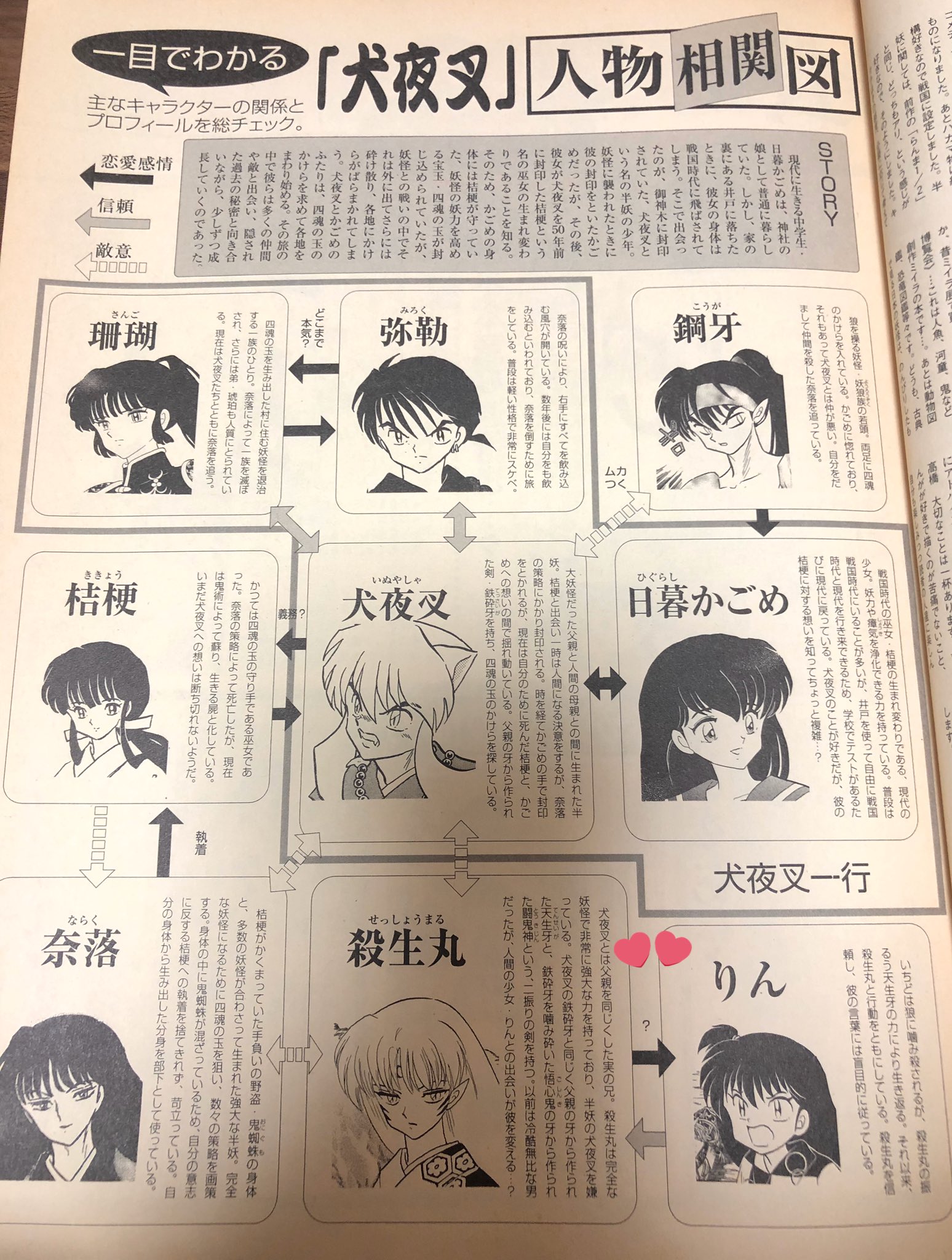 ゆり な なんと この相関図は興味深いだね 殺りん ゆり な なんと この相関図は興味深いだね 殺りん