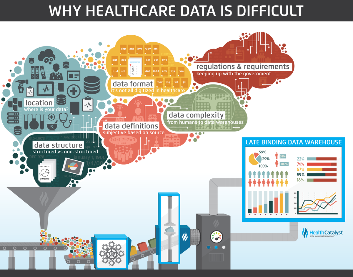 HC360Podcast's tweet photo. Who owns YOUR data???  Listen to HC360#006 &amp; 008 and decide for yourself.  

https://t.co/ofiQm6bMfH

https://t.co/9In7E8xvsN https://t.co/rHxAOEAxyF