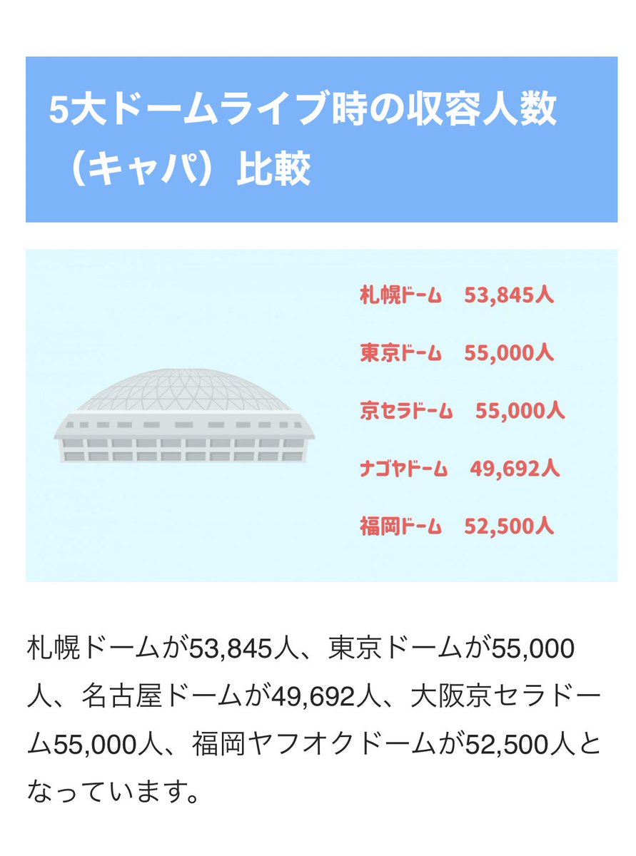 Lisaアリーナツアー Lisaアリーナツアー