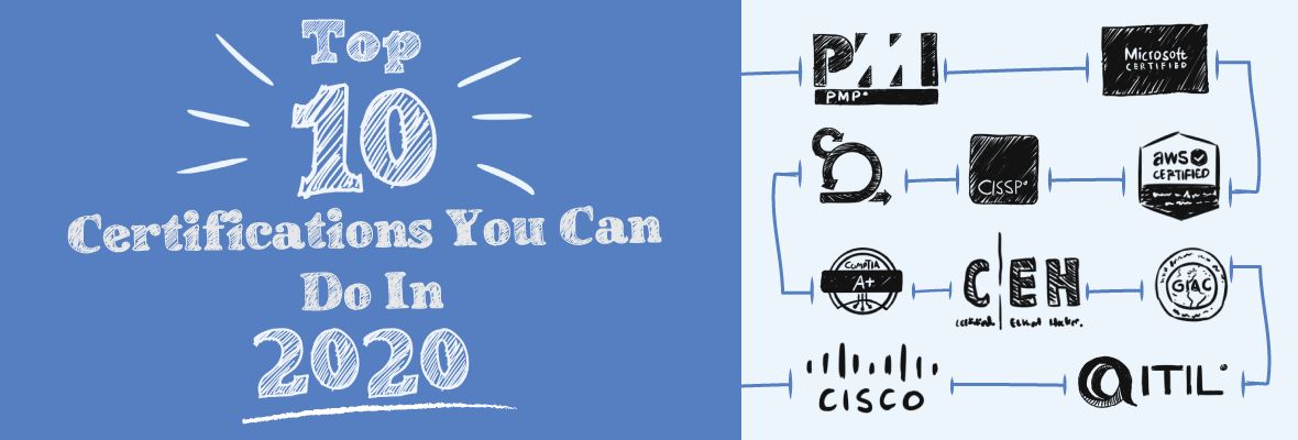 greycampus's tweet photo. Here are the top 10 highest paying IT certifications as of now - so you should definitely consider obtaining one of these.
https://t.co/S56M6Zwzpl https://t.co/IctgfRzEZh