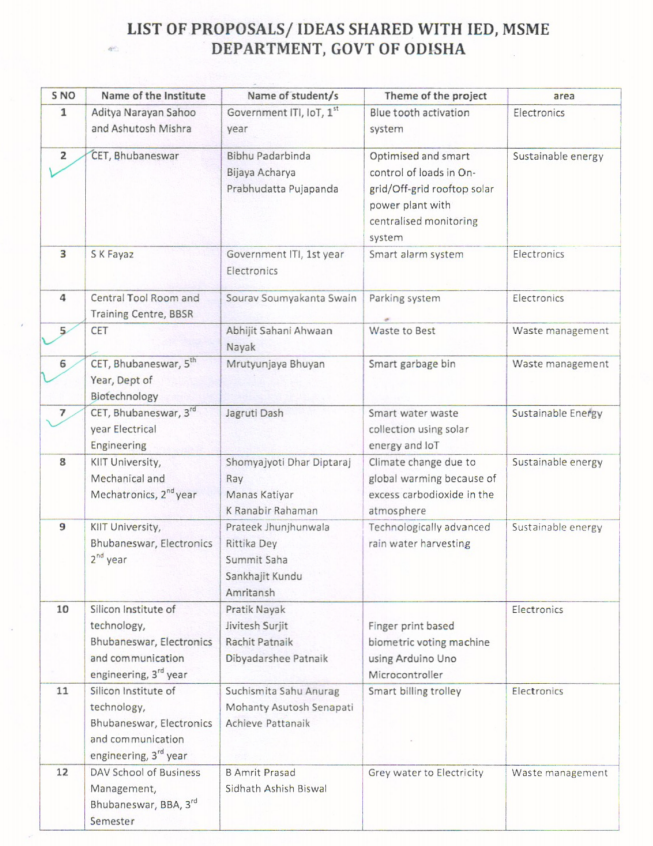 PrincipalCET's tweet photo. CET BBSR feels proud to announce that four of its student proposals under City Changer Labs 2019 have been shared with lED, MSME Department, Govt of Odisha to be reviewed and considered under appropriate provisions.

We heartily congratulate the students on their success. https://t.co/hp2D2YC3aq