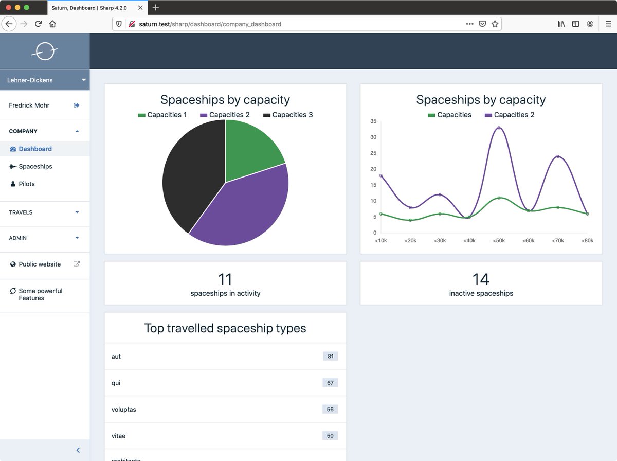 dvlpp's tweet image. After a looong development, we finally published the Show pages feature in Sharp for Laravel 4.2 🎊. Here's the announcement post: medium.com/code16/sharp-f… #laravel #laravelpackage #sharp