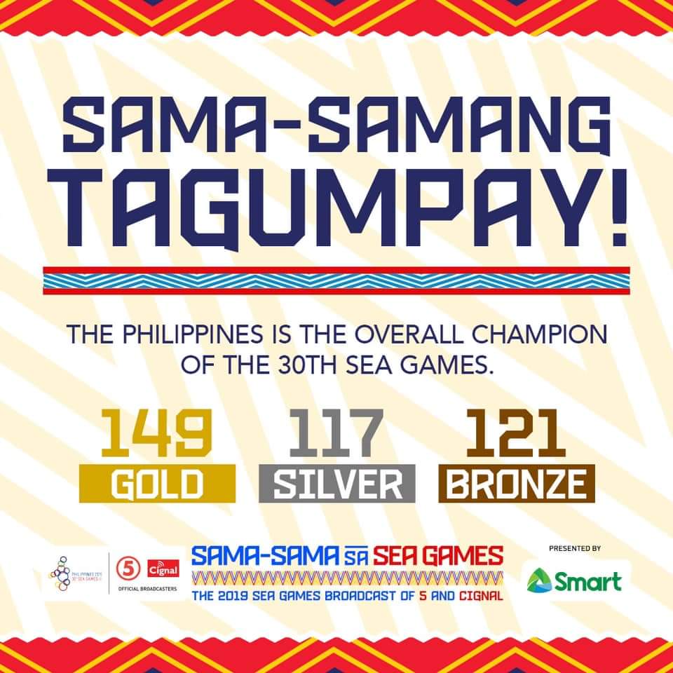 🇵🇭 Overall Champs with 387 medals!! Wooooot! Astig Pilipinas! 
👏👏👍👍🥇🥇

Congrats to all our athletes who gave it their all for #SEAGames2019!! 

#WeWinAsOne! 

#SamaSamaSaSEAGames