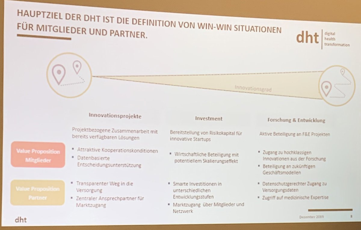 MirjamBauer's tweet photo. Die #digitalhealthtransformation #dht startet offiziell Q1/2020 in Form einer Genossenschaft =Zusammenschluss von #Versorgern für #digitaleTransformation in DE (und später darüber hinaus), Mitglieder bleiben dabei unabhängig -> mehr nachhaltige #Innovation+ #Startups! #DigKH2019 https://t.co/NH3bVR677Q
