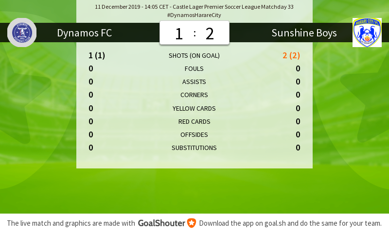 Dynamos FC tweet media