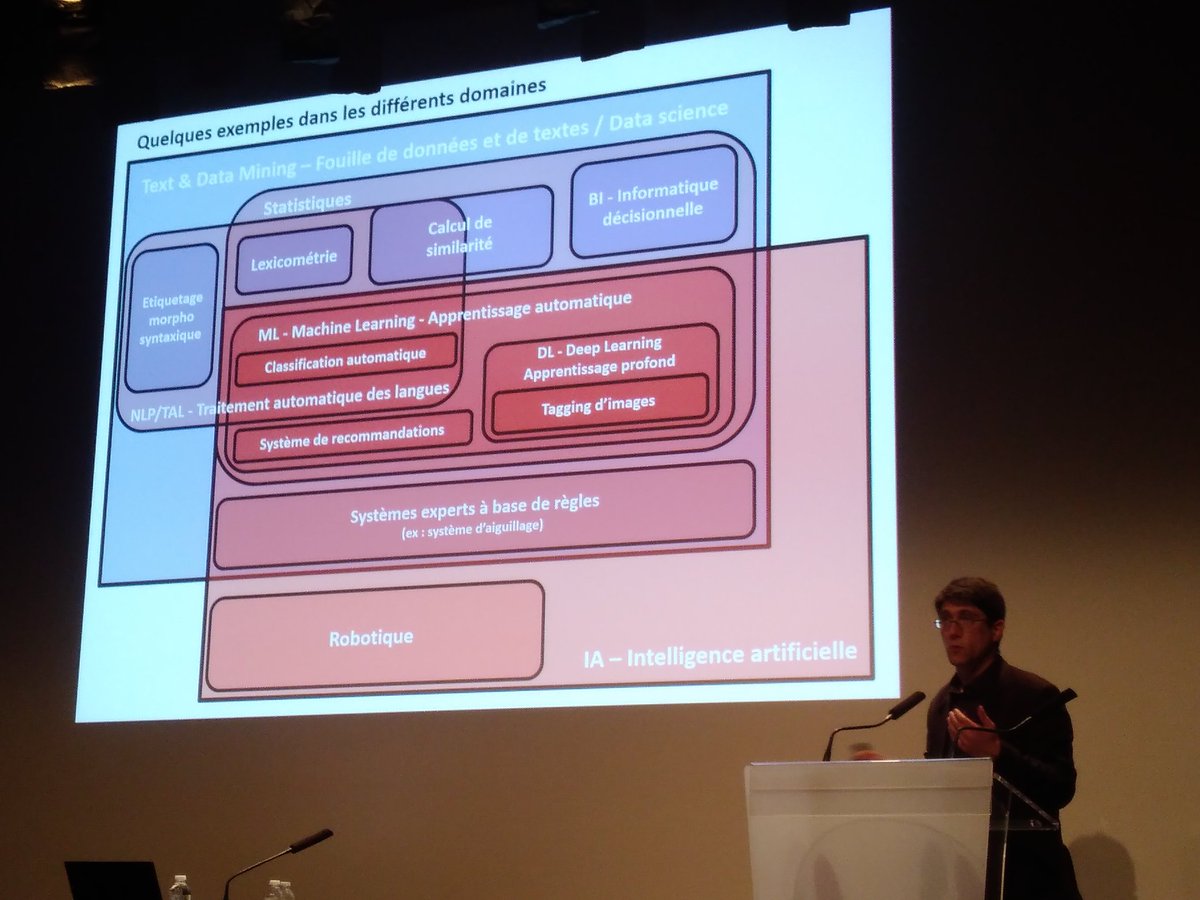 Panorama de l'intelligence artificielle et de  ses outils.

En introduction <a href="/lespetitescases/">Gautier Poupeau</a> dessine les sous-ensembles et intersections des disciplines.

L'IA en patates 🍱 😛

#JE_ADEMEC