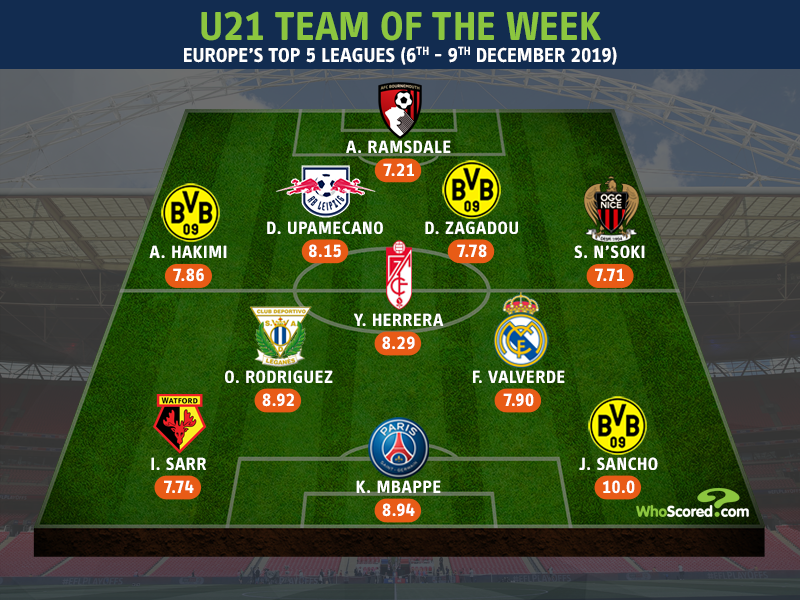 WhoScored's tweet photo. 🇪🇺 U21 European Team of the Week

@AaronRamsdale98 
@AchrafHakimi 
Upamecano
Zagadou
N'Soki 
Rodriguez
@YangelHerrera8 
@fedeevalverde 
Sarr
@KMbappe 
@Sanchooo10 

Read @_WrightJosh's article now -- https://t.co/HhyUqyTEIN https://t.co/hEufYQQ78W