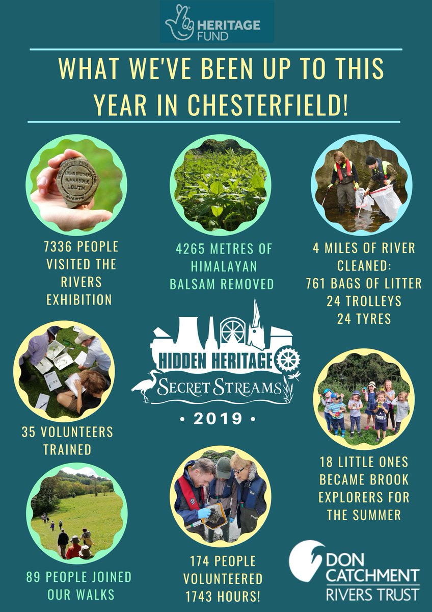 As it comes to the end of 2019 & #NationalLottery25, we want to say a huge thank you to our funders &  @HeritageFundM_E for helping us to achieve all this!