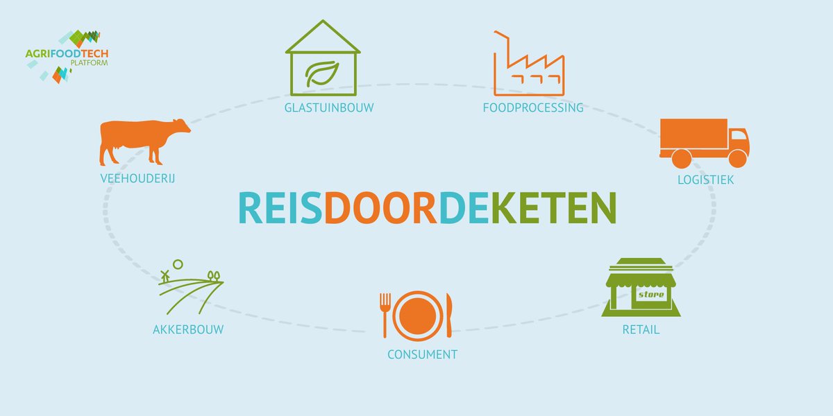 AgriFoodTech tweet media