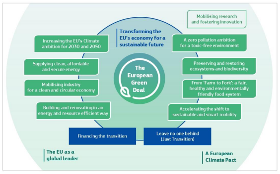EuropePAN's tweet photo. #EUGreenDeal regrettably unambitious:
❌no clear #PesticideUse #ReductionTargets
❌no clear #OrganicAg increase targets
❌no mention of #pesticides in #ZeroPollutionAmbition
(‼️reminder👉https://t.co/xmPT78qr6c)
EU citizens want #agroecology!👉https://t.co/NsZeyFvmyx👩🌾👨🌾🐞🐝 https://t.co/xFFiWadath