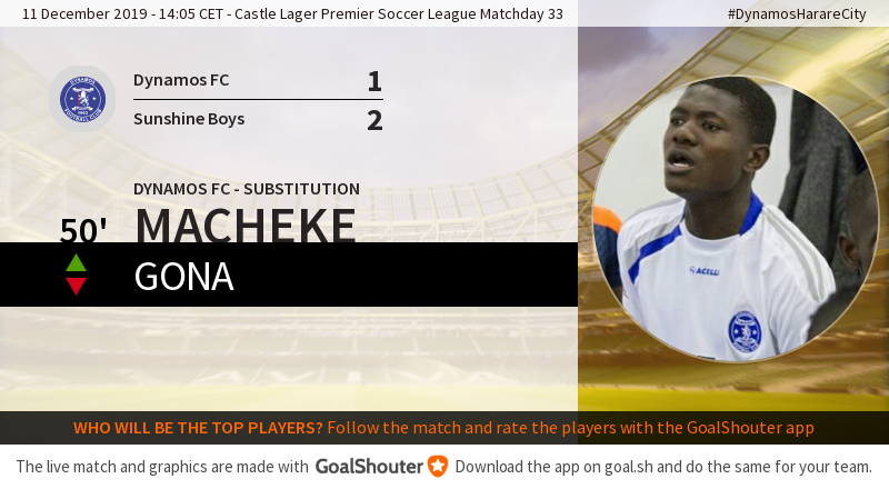 Dynamos FC tweet media