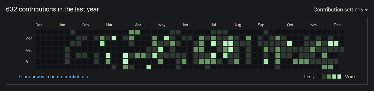 lukejacksonn's tweet photo. GitHub contribution graphs look so sick in dark mode.. https://t.co/Uwoj1WDcrR