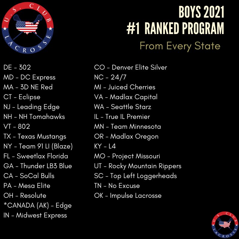 𝐔𝐒 𝐂𝐋𝐔𝐁 𝐋𝐀𝐂𝐑𝐎𝐒𝐒𝐄 Top Ranked Boys 21 Teams From Each State Usclublax