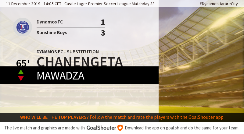 Dynamos FC tweet media