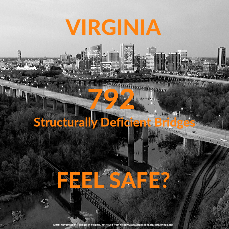 maLiUNA's tweet image. You can&apos;t miss the bridges that are part of the @CityRichmondVA skyline. Decisions to fund the 792 structurally deficient bridges throughout Virginia will start in Richmond, and with a #projectlaboragreement, they will be built by a skilled workforce #PLAforVA