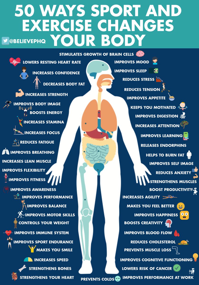 50 ways sport and exercise changes your body