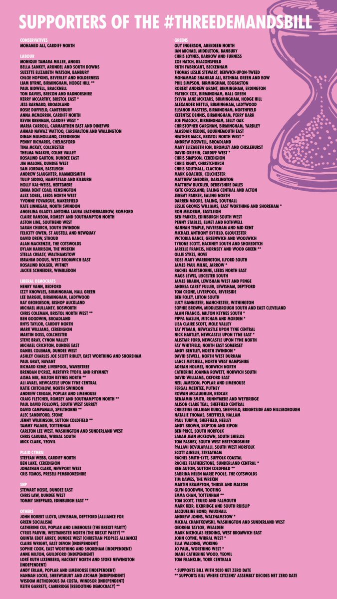 Here's a snapshot of our #ThreeDemandsBill candidate supporter list from earlier today. Are your candidates on there? Sorry the text is quite small... must be because we have SO MANY SUPPORTERS. Thanks to all candidates who got back to us so far! 💚🔥🌍🗳️ #GE2019 #voteclimate