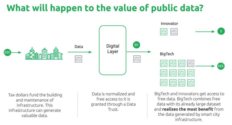We're proud to be part of the @OpenCityNet, supporting important conversations around data ownership &amp; governance. OCN's briefing on Digital Public Infrastructure is a good read and begins to ask the right questions. #opendata #smartcities #democracy rad.ical.io/2sX5zHC