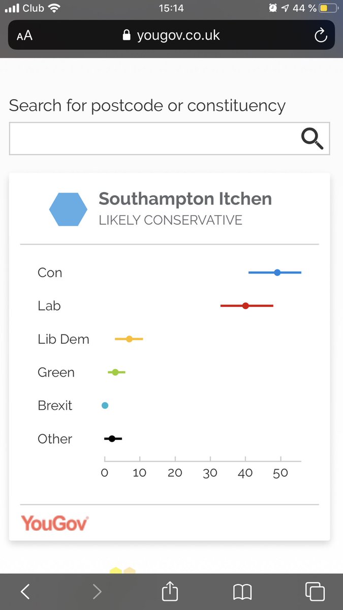 theonlyyarin's tweet photo. The latest estimates for Southampton for anyone thinking of voting tactically tomorrow ☔️🙏 https://t.co/Cskfl0Zxse