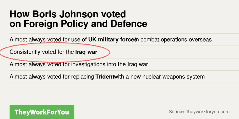 ecommentate's tweet photo. So @jeremycorbyn rebelled to vote AGAINST the Iraq War

&amp;

@BorisJohnson voted with Blair FOR the Iraq War

Enough said.

#GE2019 #VoteLabour #VoteLabour2019 https://t.co/hqDNgXgm46
