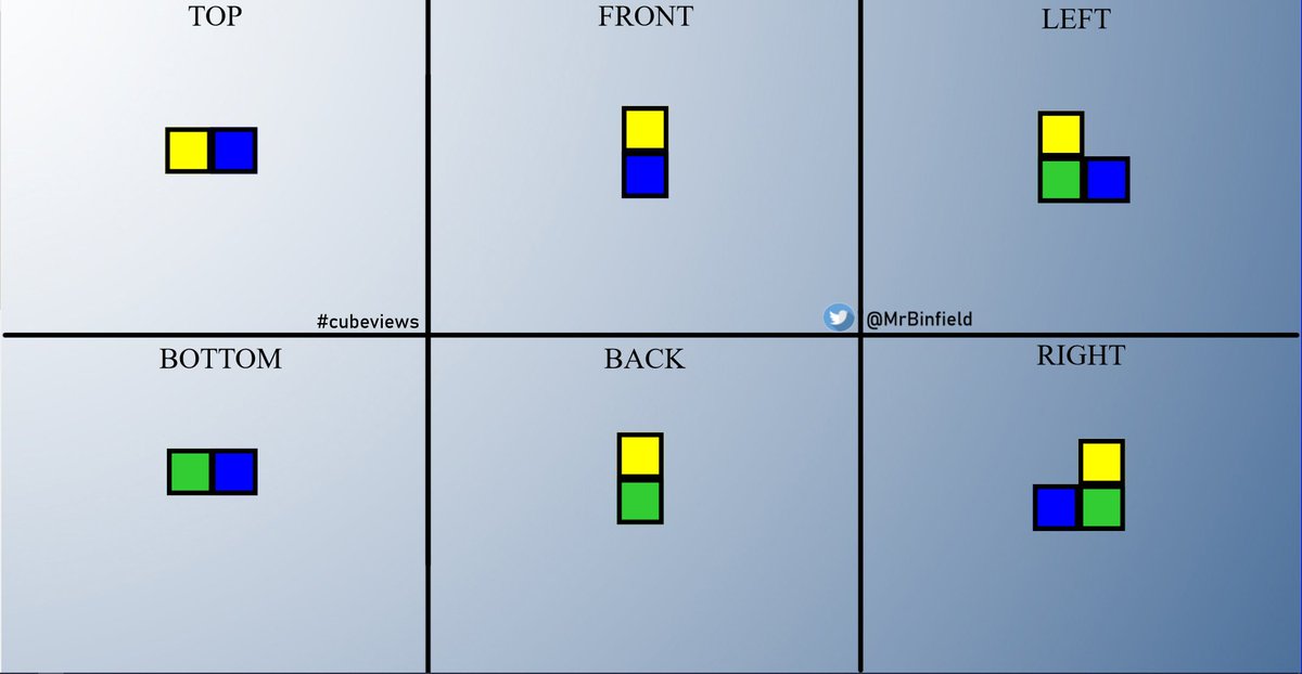 MrBinfield's tweet image. Can you build it? Here are the 2d views of 3d figures made with linking cubes. #spatialreasoning #iteachmath #elemmathchat #msmathchat #cubeviews
