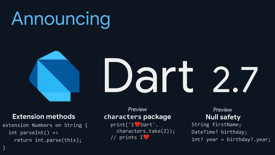 dart_lang's tweet image. 🥳Announcing the stable release of the Dart 2.7 SDK!
Support for extension methods, and technical previews for null safety, and a new package for handling strings with special characters.
Learn more here → goo.gle/35czr13