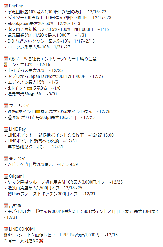 ペペペ ペイランド 12月のペイカレンダー 終了が近いものだけピックアップ D払い 各種要エントリー Dカード縛り注意 コンビニ10 12 15 Line Conomi 4件レシート 画像レビューline Pay残高1 000円 12 15 同一 系列店ng T