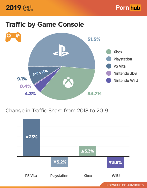 pornhub report 2019