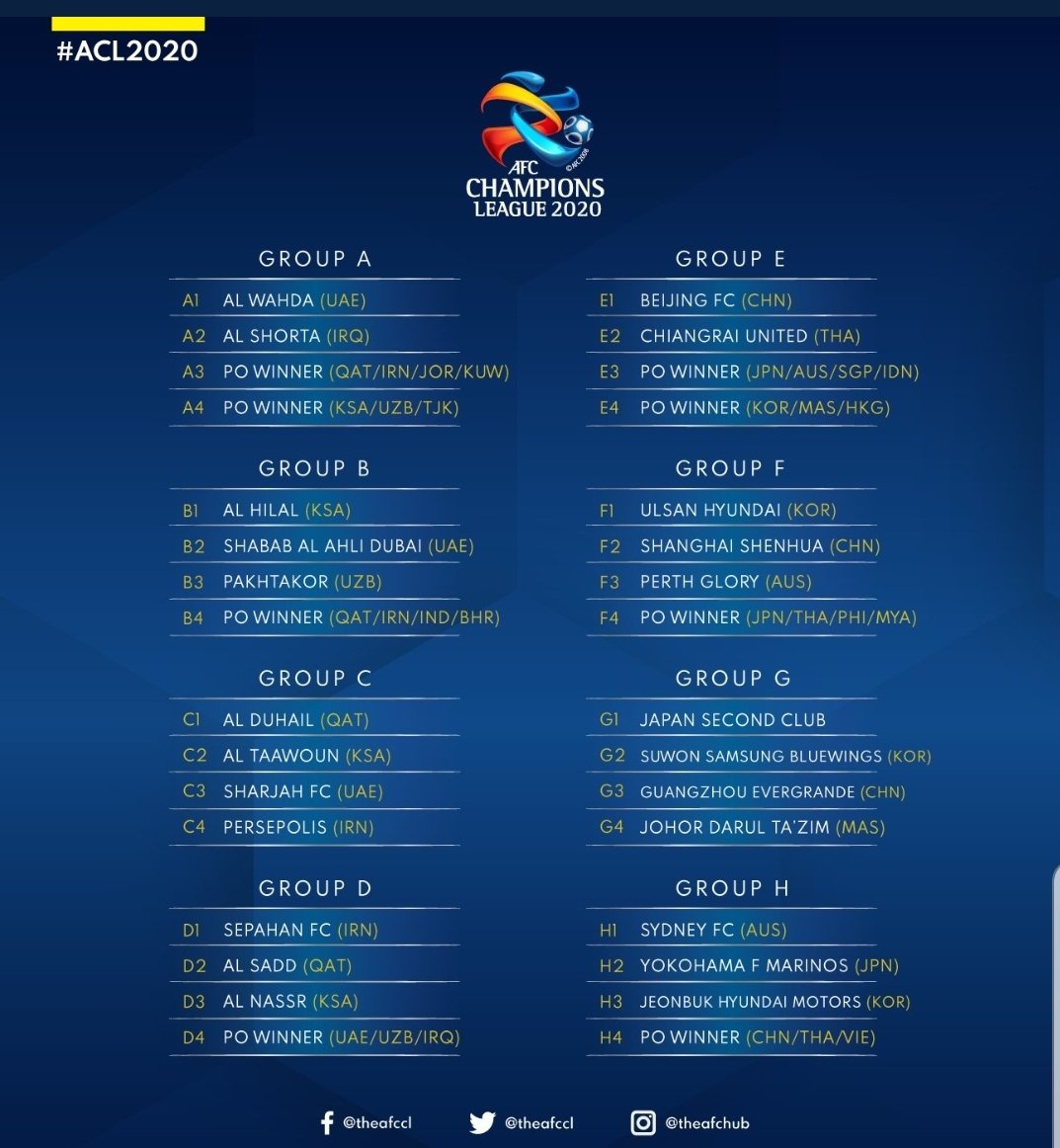 afc champions league 2020