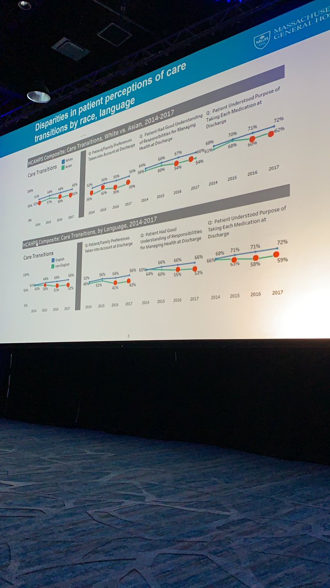 asbalgobin's tweet photo. @MGHDisparities @atanmcgrory talks about disparities in pt experience in the discharge process @MGHMedicine https://t.co/r5fL8nkdTf