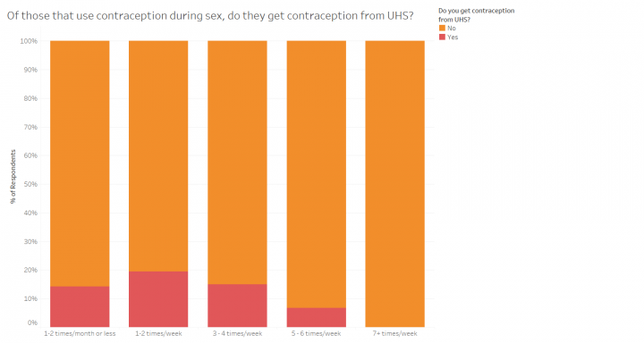 michigandaily's tweet photo. #SexIssue: We conducted our annual sex survey that looks to gauge knowledge and habits regarding sex.
Check out the Daily's #SexIssue to see the results and read about contraceptives in context of the role that the University plays. https://t.co/FdUaiFZYHj https://t.co/iZdvqDMzxs
