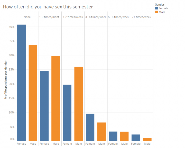 michigandaily's tweet photo. #SexIssue: We conducted our annual sex survey that looks to gauge knowledge and habits regarding sex.
Check out the Daily's #SexIssue to see the results and read about contraceptives in context of the role that the University plays. https://t.co/FdUaiFZYHj https://t.co/iZdvqDMzxs